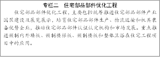 专栏二  住宅部品部件优化工程
住宅部品部件优化工程，主要包括统筹推进住宅部品部件产业园区建设及展览展示，培育住宅部品部件生产、物流运输和机具装备优势企业，推动住宅部品部件认证认定机构和市场发展。重点推进预制内外墙板、预制楼梯板、预制楼板和整体卫浴在住宅工程项目中的应用。
